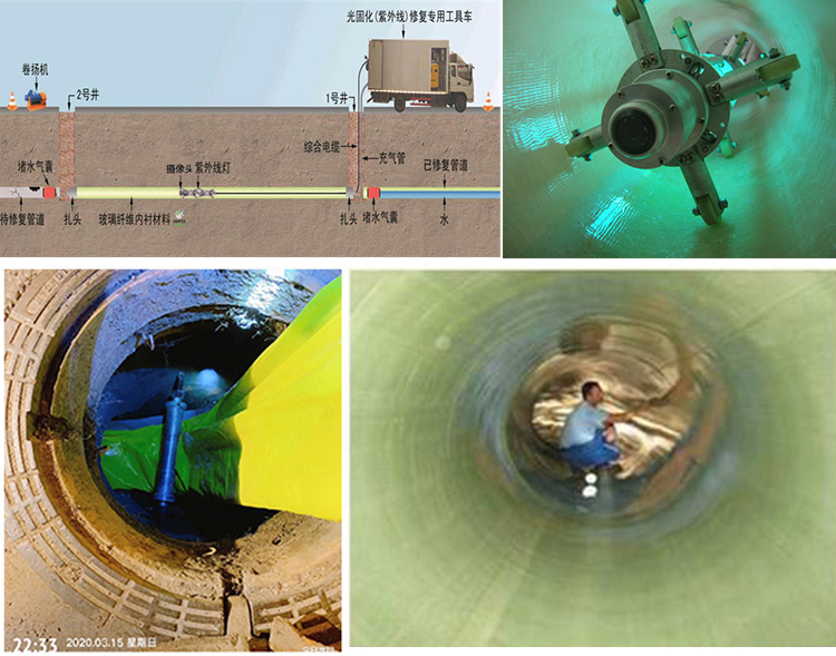 龙门镇UV-CIPP内衬修复