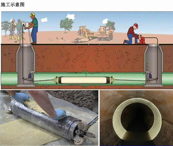 龙门镇管道局部点状修复